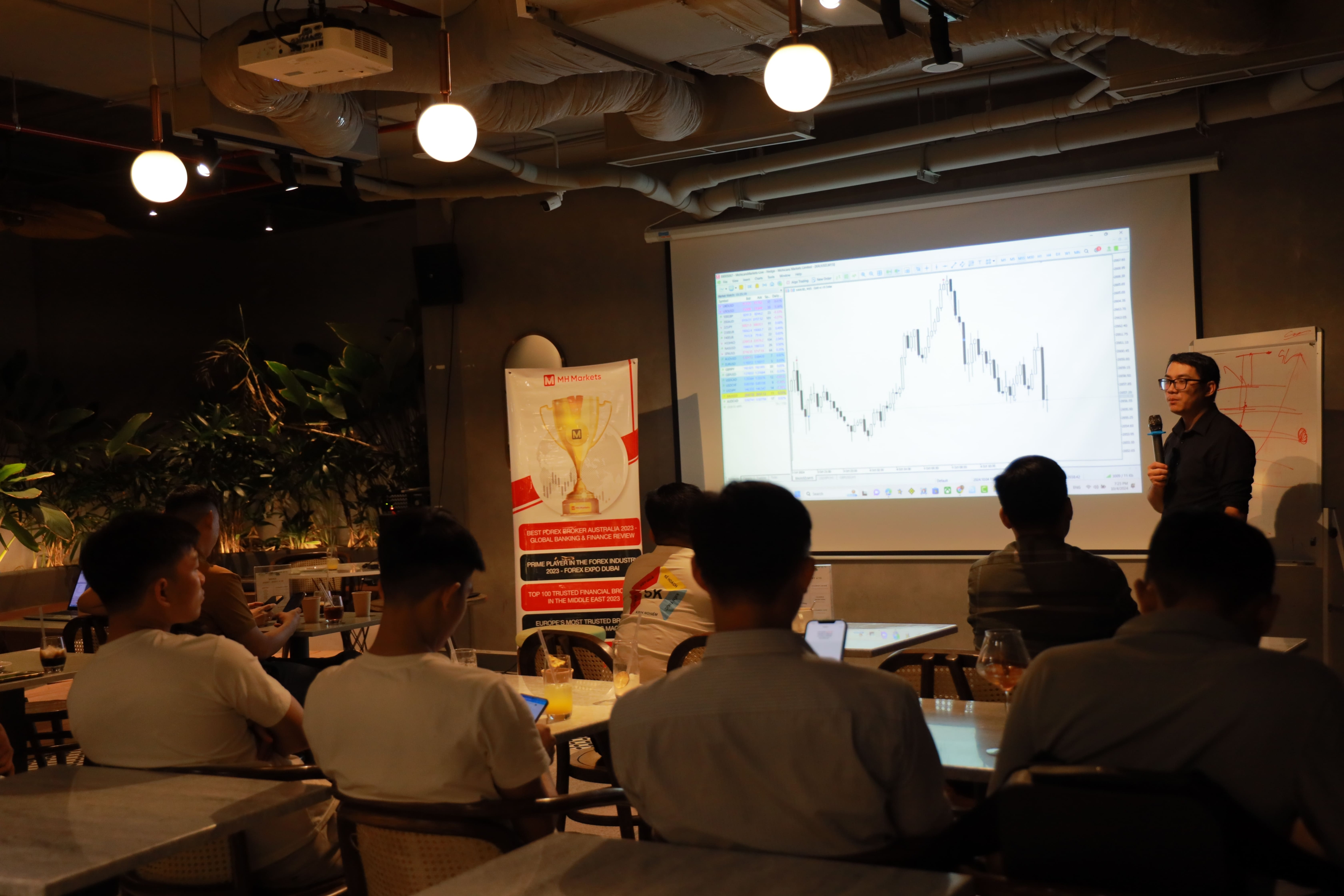 MH Markets Social Trading: Nền Tảng Đầu Tư Thông Minh Cho Nhà Giao Dịch