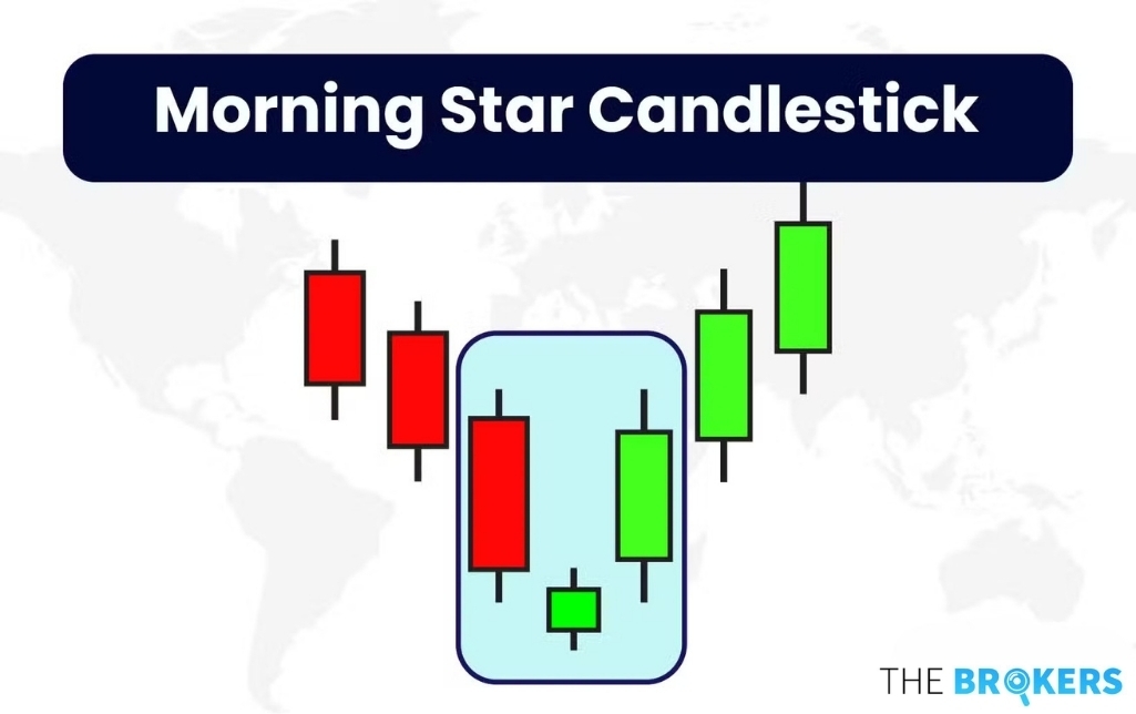 Nến Sao Mai (Morning Star) Là Gì ? Cách Giao Dịch Với Mô Hình Nến Sao Mai