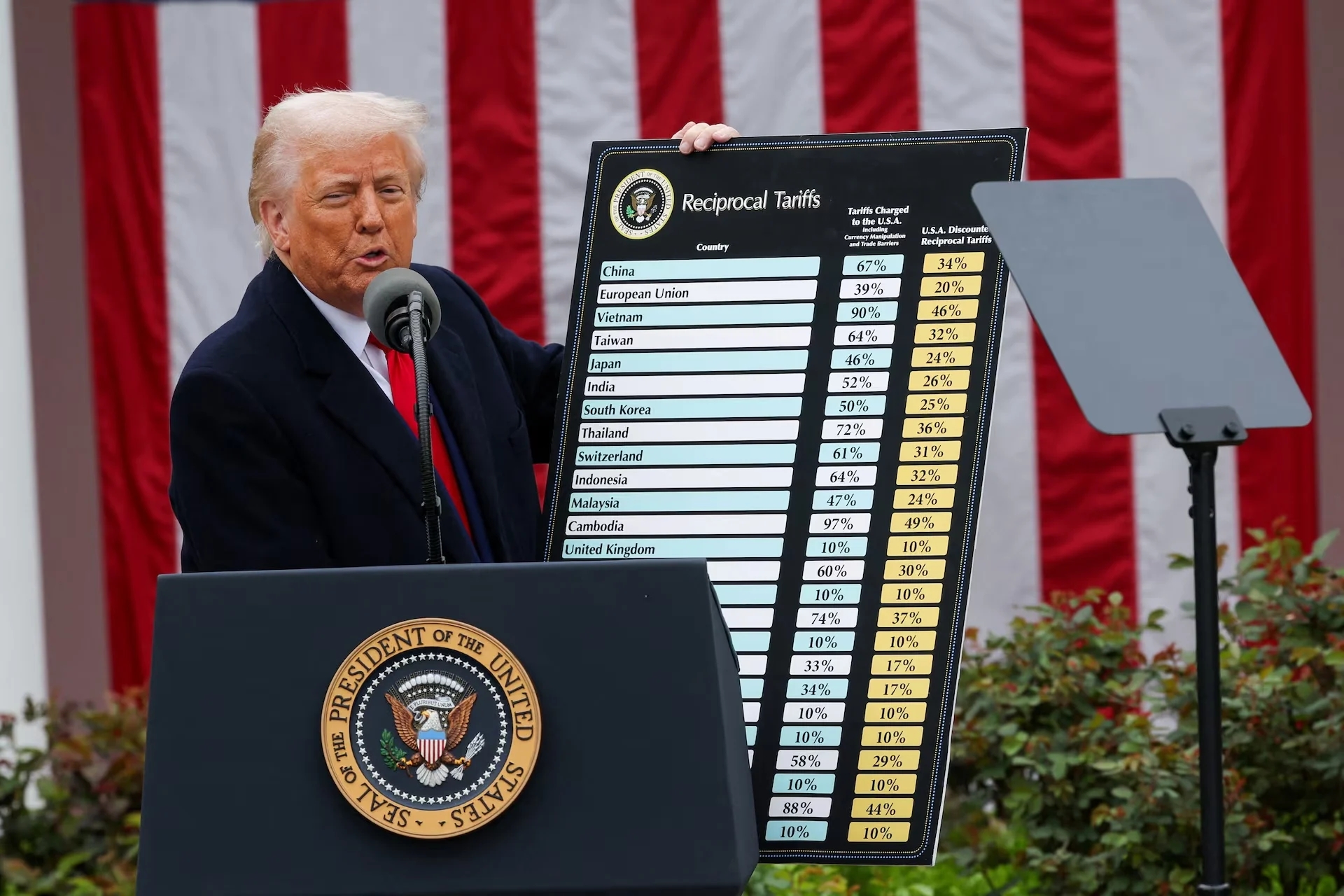 Tổng Thống Mỹ Donald Trump Công Bố Chính Sách Thuế Quan Mới: Lo Ngại Về Tác Động Toàn Cầu