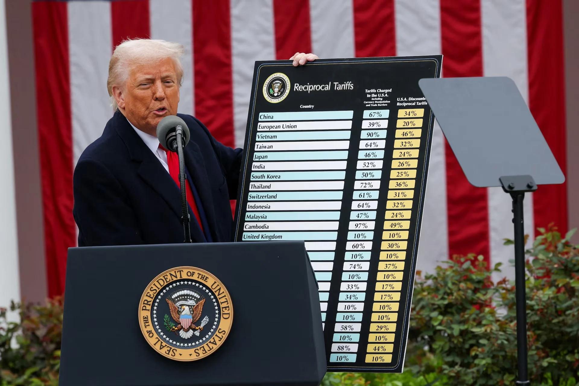Tổng Thống Mỹ Donald Trump Công Bố Chính Sách Thuế Quan Mới: Lo Ngại Về Tác Động Toàn Cầu