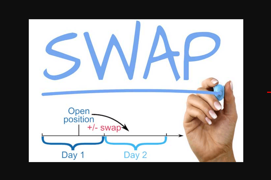 Swap là gì forex? Làm thế nào để tận dụng phí swap forex